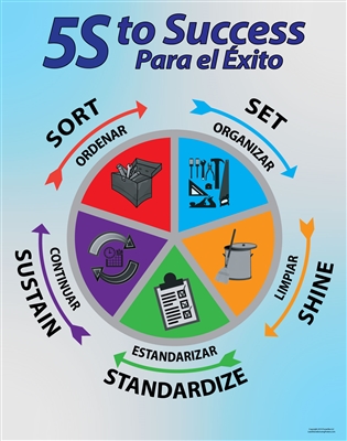 high quality 5s poster spanish english