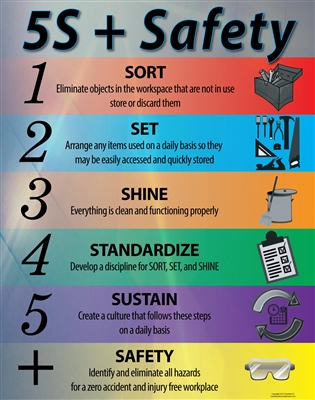 High quality 5S plus safety poster