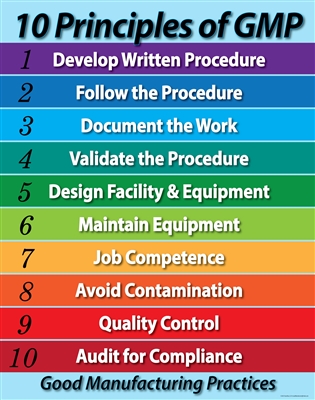 Good Manufacturing Practices (GMP)