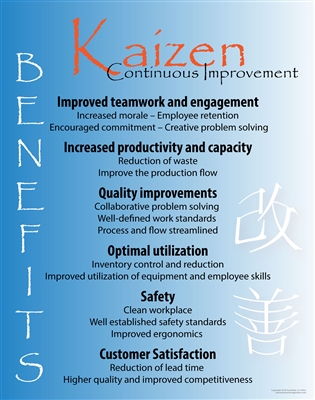 High quality Lean Kaizen Poster