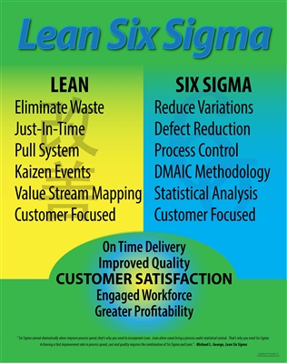 lean 6 sigma principles