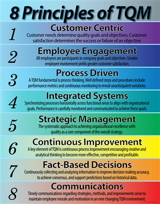 Total Quality Management, 8 Principles Of TQM Poster